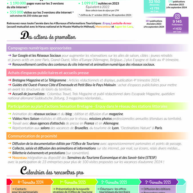 Chiffres clés, Actions de promotion, calendrier des rencontres pros ...